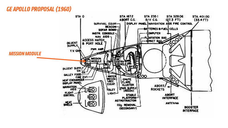 Illustration for article titled Holy Crap, NASA Is Considering Improvements To Orion That We Proposed